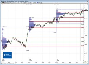 Análisis previo (Day-Trading) Sesión Mini S&P500